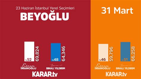 23 haziran 2019 istanbul yerel seçimi